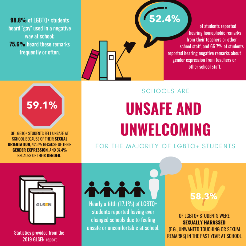 Pre Work 3 Understanding School Climate Responsible Sex Education Institute Rsei 5227